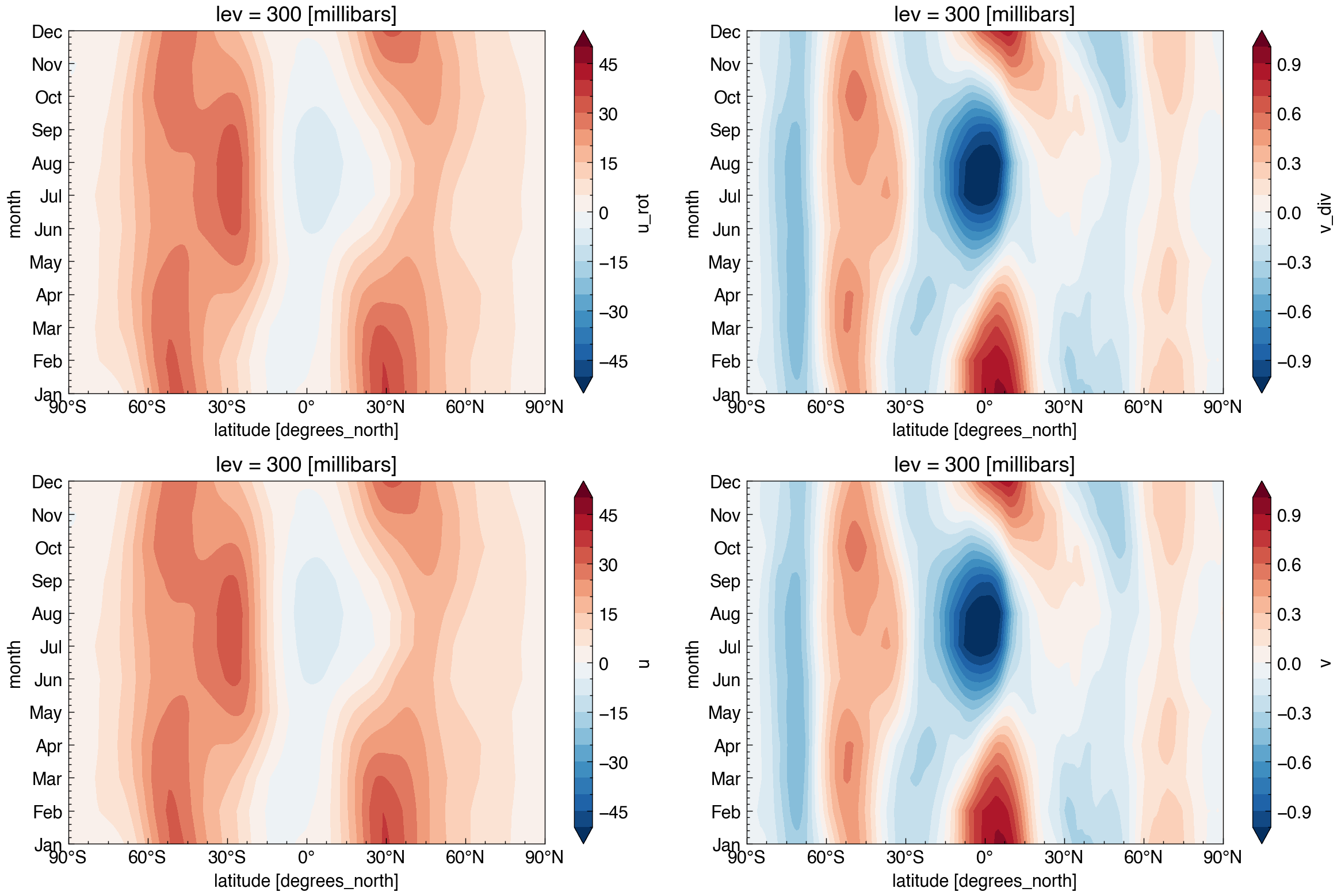 _images/xspharm_wind300hPa_12_0.png
