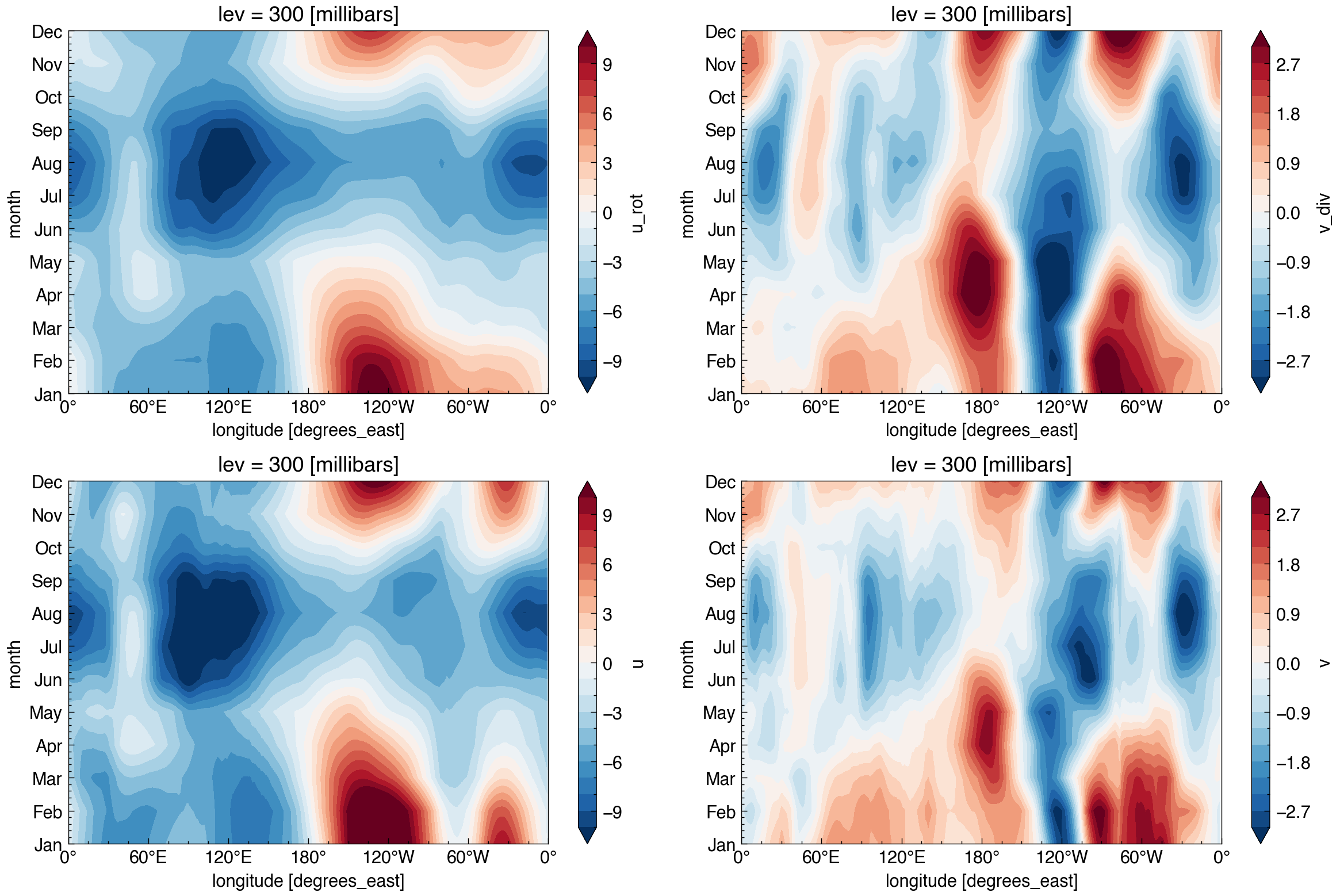 _images/xspharm_wind300hPa_13_0.png